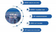 牌专业度、展品品类丰硕度