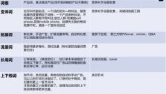 好比户型、拆修气概、周边配套